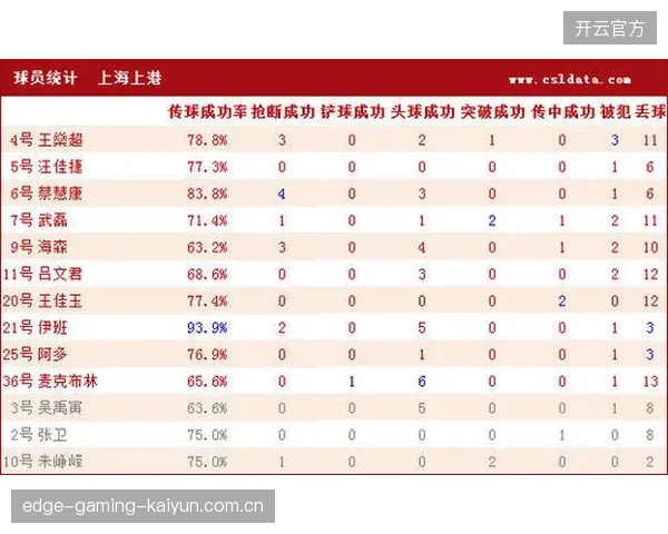 羽毛球技术统计显示：攻防转换速度成为新优势